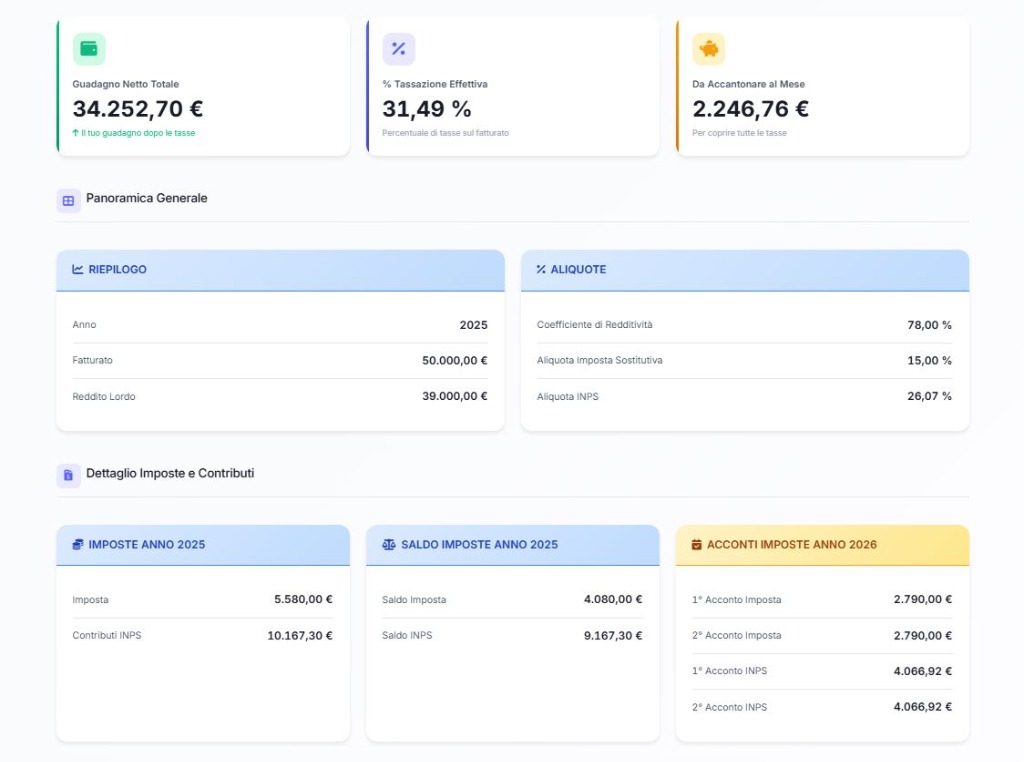 Calcolo Tasse Regime Forfettario