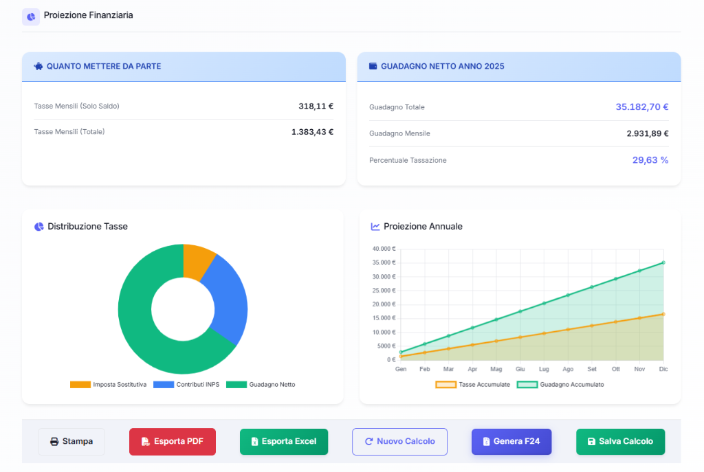 Proiezione Finanziaria